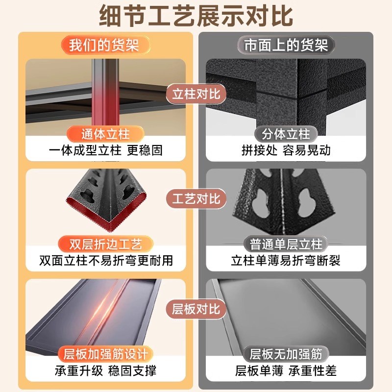 货架多功能家用置物架储藏室卫生间收纳架阳台多层架子杂物储物架