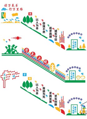 学校楼道布置装饰楼梯间文化墙贴校园建设奋斗励志标语走廊装饰