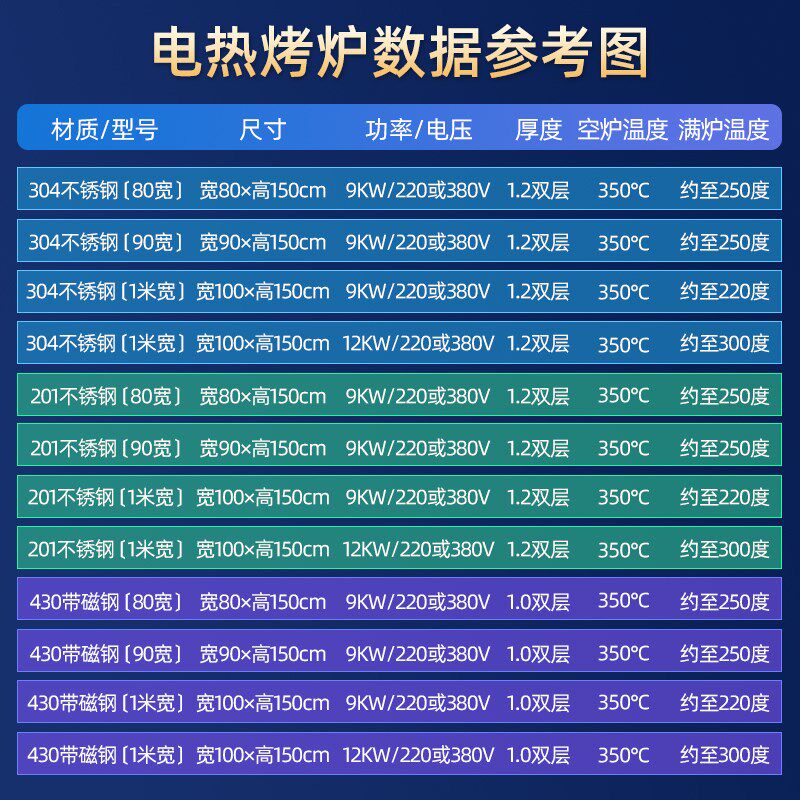 庆源电烤鸭炉商用电全自动烤鸭炉子烧鸭炉烤炉广东烧鹅炉烧腊炉