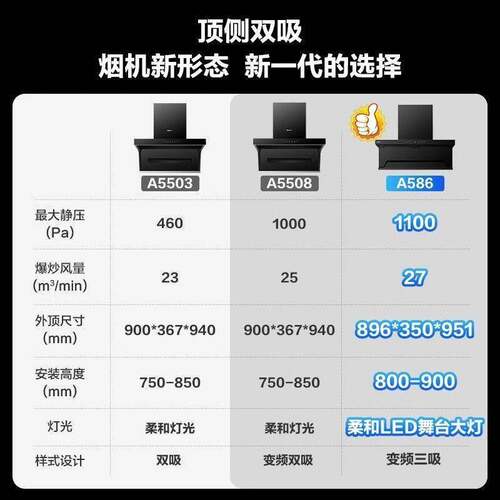 适用老.板名气A586+B510A小黑翼Pro27m³抽油烟机顶侧三吸烟灶套