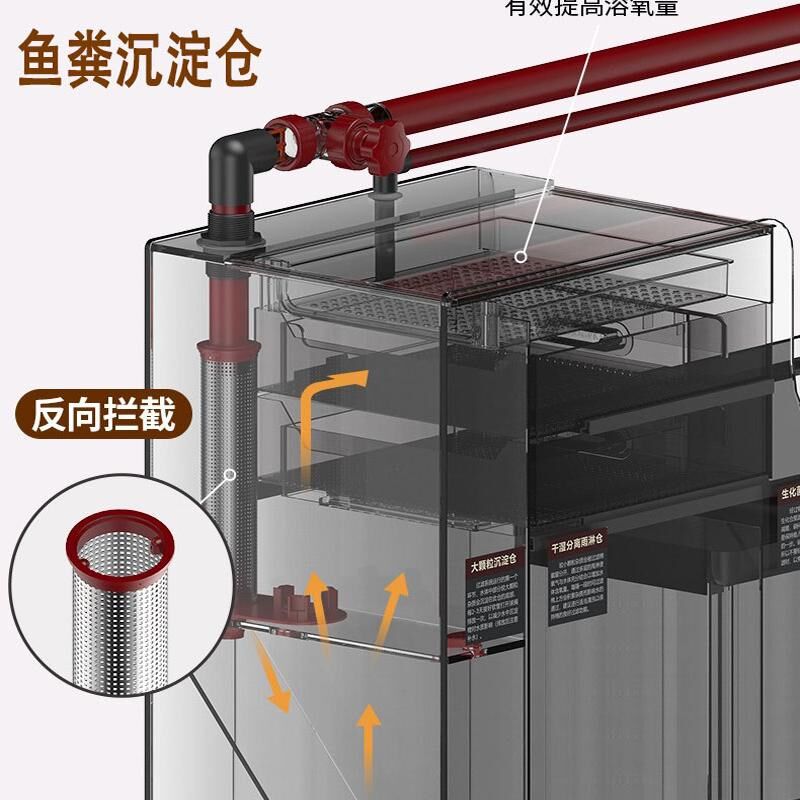 新款鱼缸底滤过滤缸裸缸过滤箱干湿分离过滤器虹吸过滤槽
