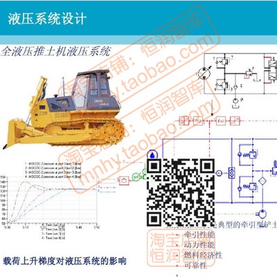 Amesim液压系统建模仿真资料培训讲义传动发动机FUM联合高压泵
