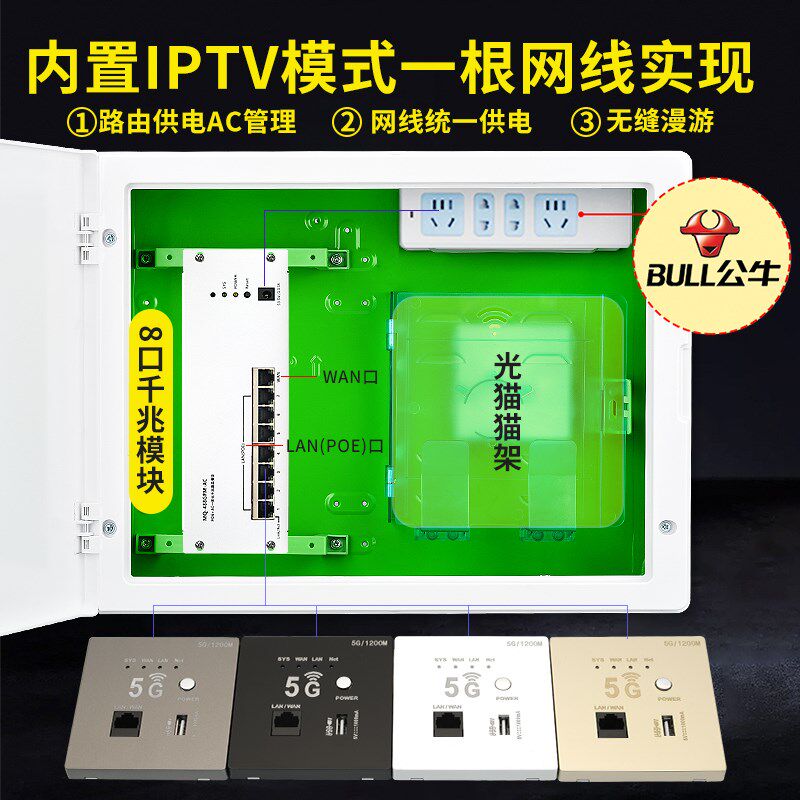 全屋wif络覆盖千兆路由信模块多媒体器息箱网i扩展盒家用改造弱电