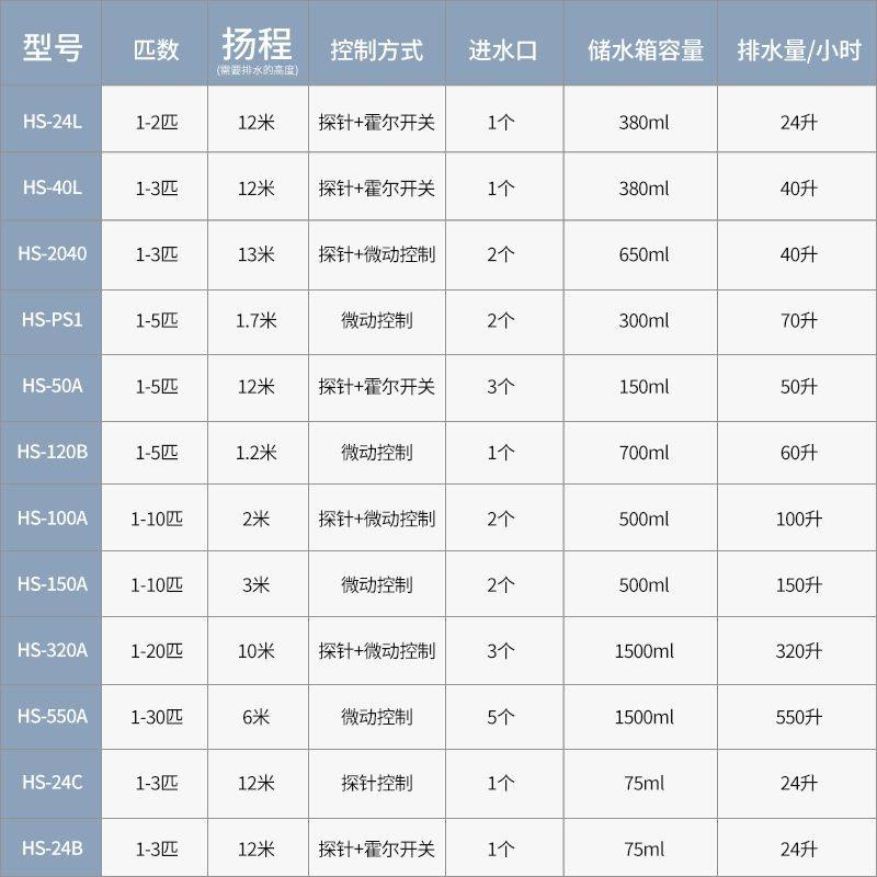 1-20匹空调排水泵冷凝水泵挂机柜机专用提升泵家用外置自动抽水机