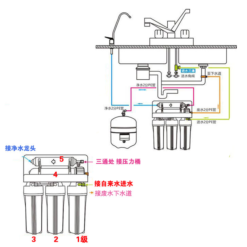 溢泰康富乐净水器滤芯pp棉陶氏膜rob3-50 b4 RO-b-3-100 b3-400
