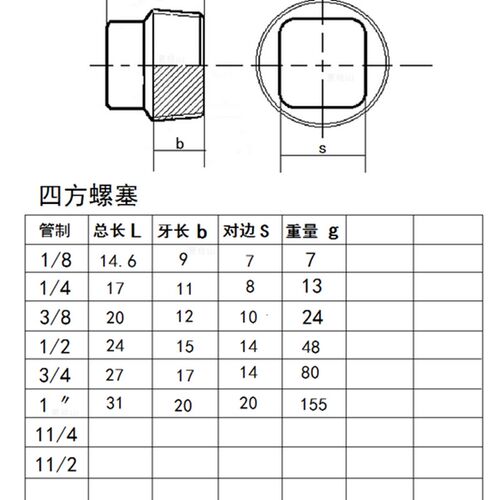 碳钢外四方堵头管堵喉塞油塞喉塞丝堵PT1分2分3分4分6分1寸NPT