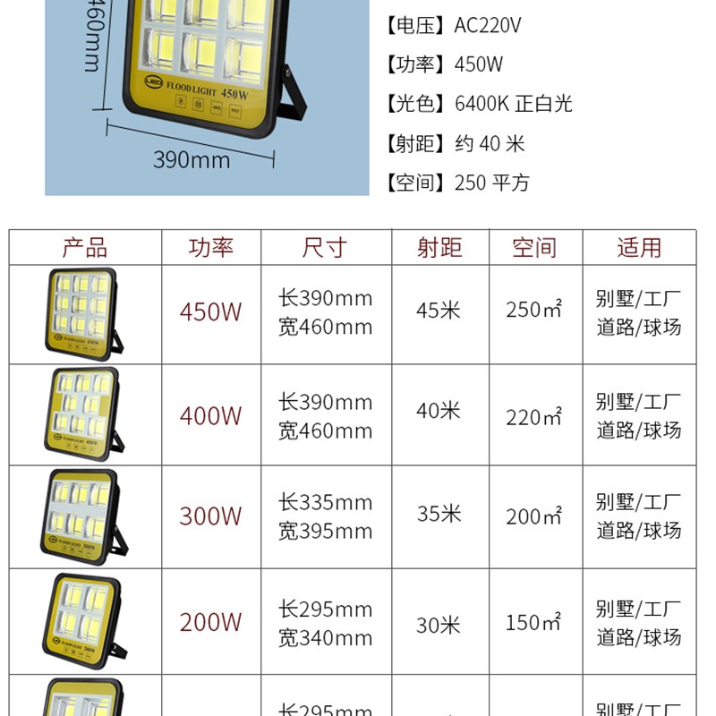led投光灯户外防水大功率100W工程灯投射灯广告牌广场球场泛光灯