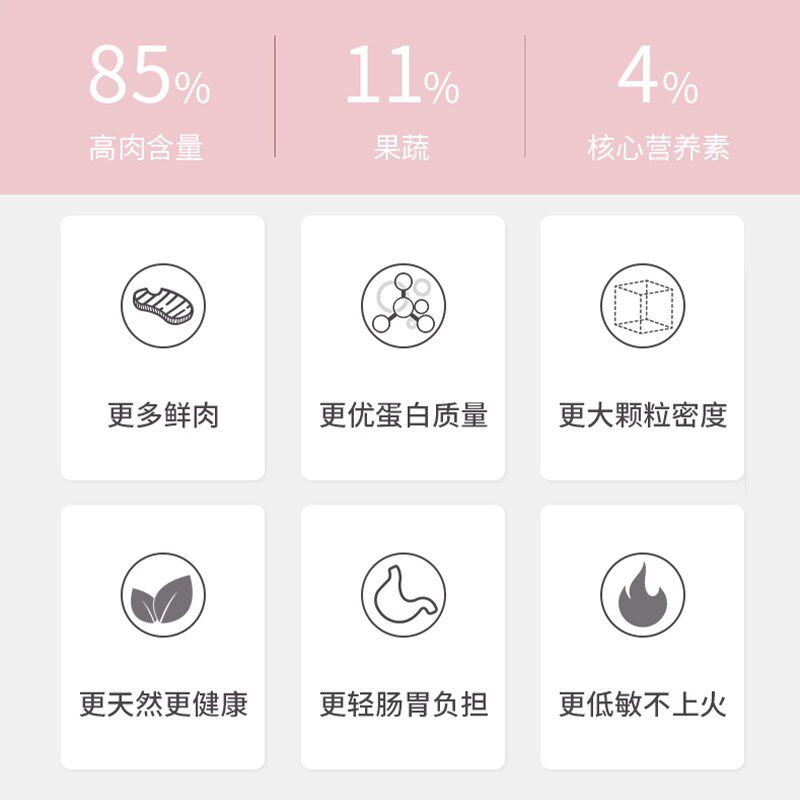 拉妃拉小妃猫粮L51赛级成幼猫低温烘焙冻干粮全期去毛球泪痕管理