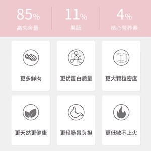 拉妃拉小妃猫粮L51赛级成幼猫低温烘焙冻干粮全期去毛球泪痕管理