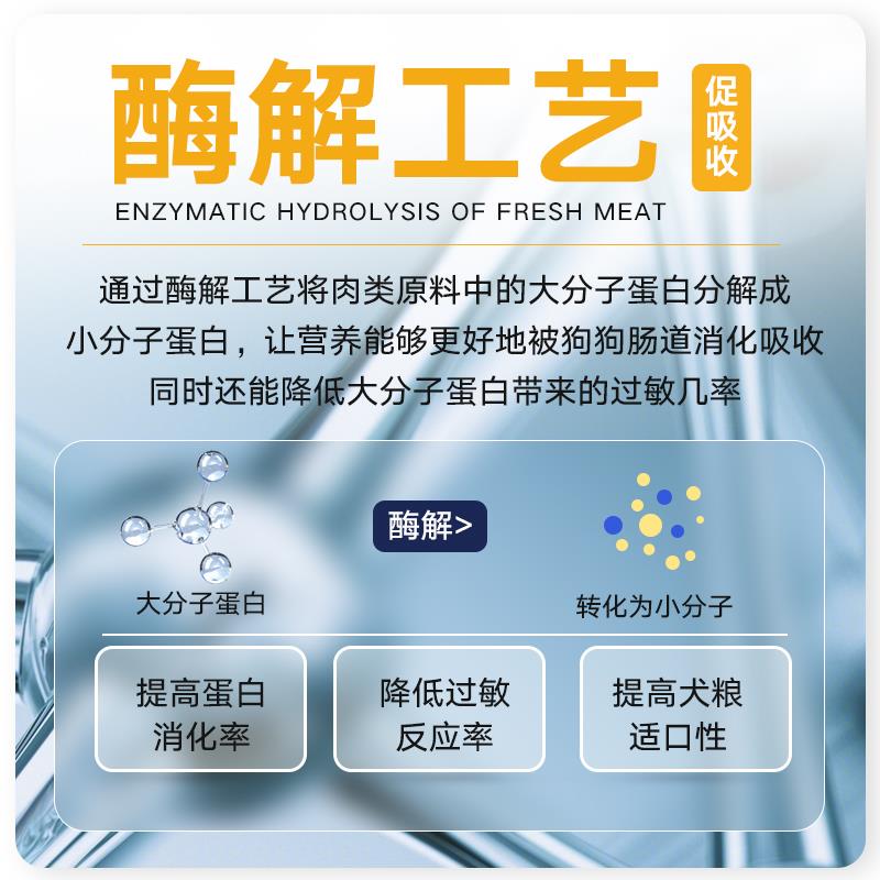 福禄妈狗粮小型犬冻干无谷通用型泰迪比熊柯基法斗幼犬成犬期专用图片