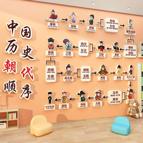 中国历史朝代顺序表文化墙面装饰幼儿园大厅走廊环创主题成品挂图