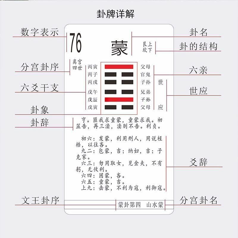 六十四卦牌加大版80张64卦牌道士专用含卦辞爻辞卦象名序 - 实物图