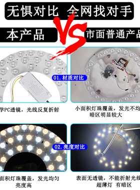 110V宽压全光谱LED吸顶灯替换护眼灯芯LED灯盘圆形灯板泡灯条超亮
