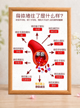 身体淤堵对应病症科普装饰画中医养生馆墙面装饰摆画