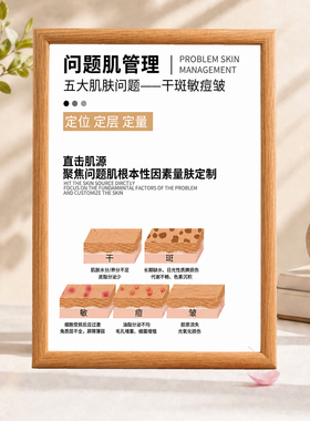 网红问题肌管理美容院装饰画框皮肤管理门店墙面装饰挂画