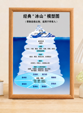 经典冰山模型图装饰相框心理咨询室自我认知桌面装饰摆台