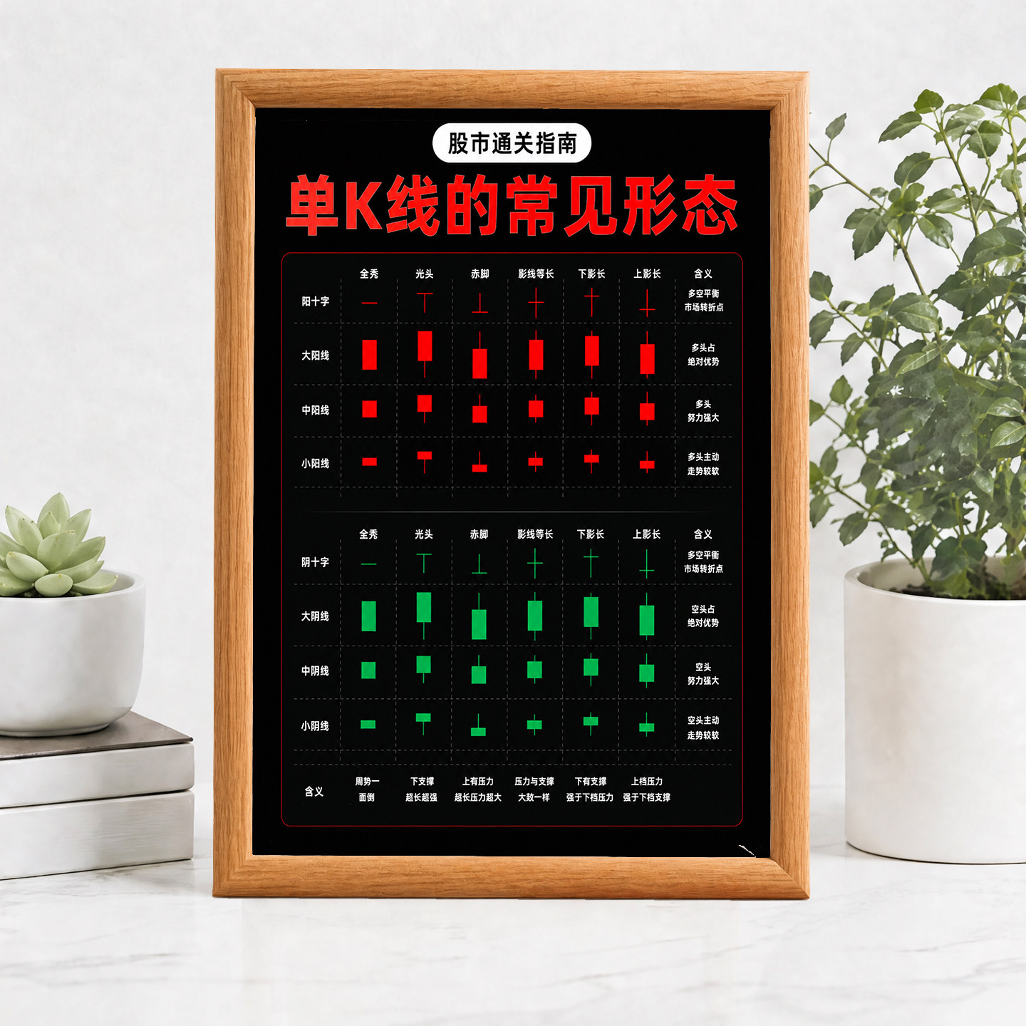 单K线常见形态股市通关指南相框相框/画框
