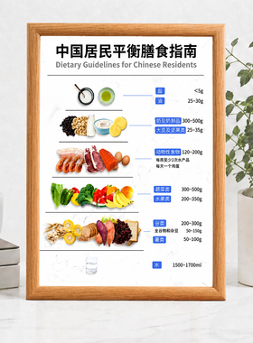 中国居民平衡膳食指南装饰画厨房餐厅健康饮食参考挂墙相框