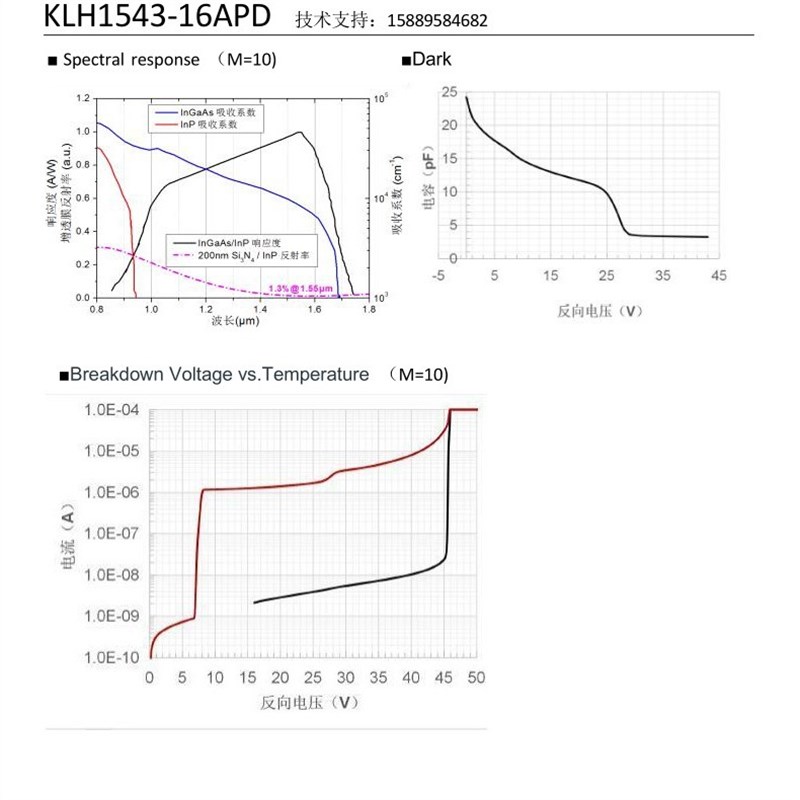 KLH1543-16APD 线性APD阵列 硅雪崩光电二极管 波长900nmX-1700nm