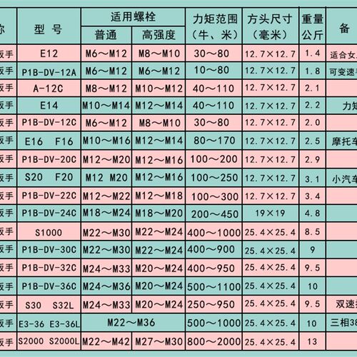 原装虎啸电动冲击扳手P1B-DV-30C/32C/36C套筒扭铁路矩板手电风炮