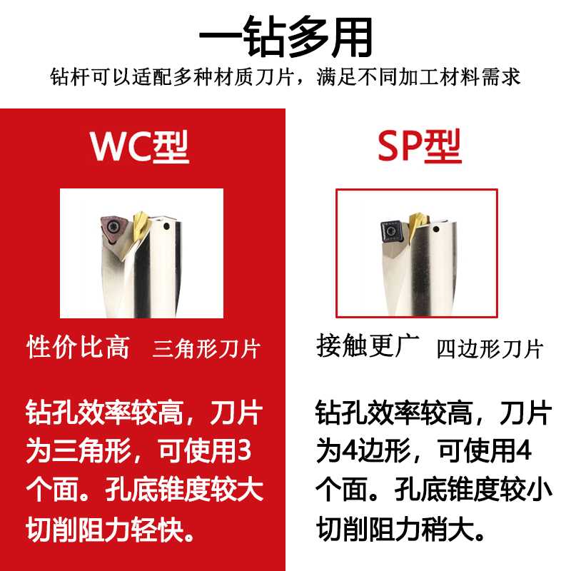 加长U钻WPD暴力钻带定心5 6 8 10倍深孔钻U钻自定心钻头数控车床