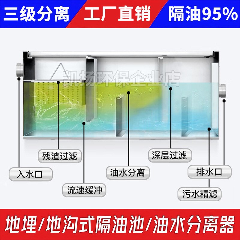 油水分离器过滤器火锅店厨房餐饮店家下水道排Q水油污隔油池地埋