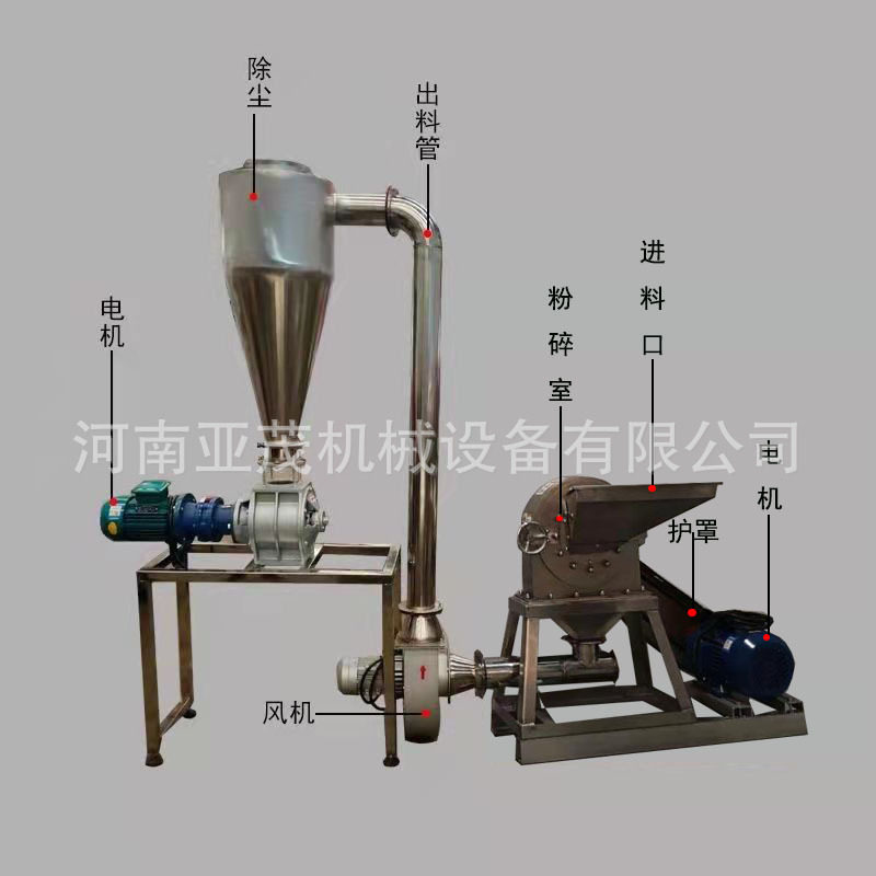 不锈钢水冷工业齿盘粉碎机