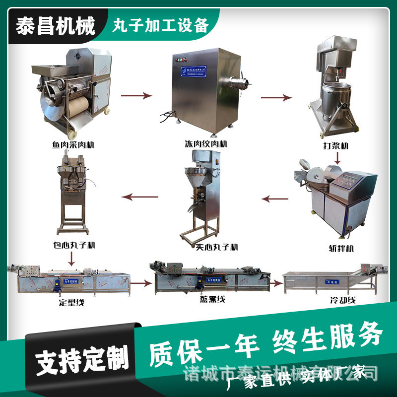 做潮汕牛肉丸的机器生产肉圆子的机器 牛肉丸鱼丸生产流程及设备