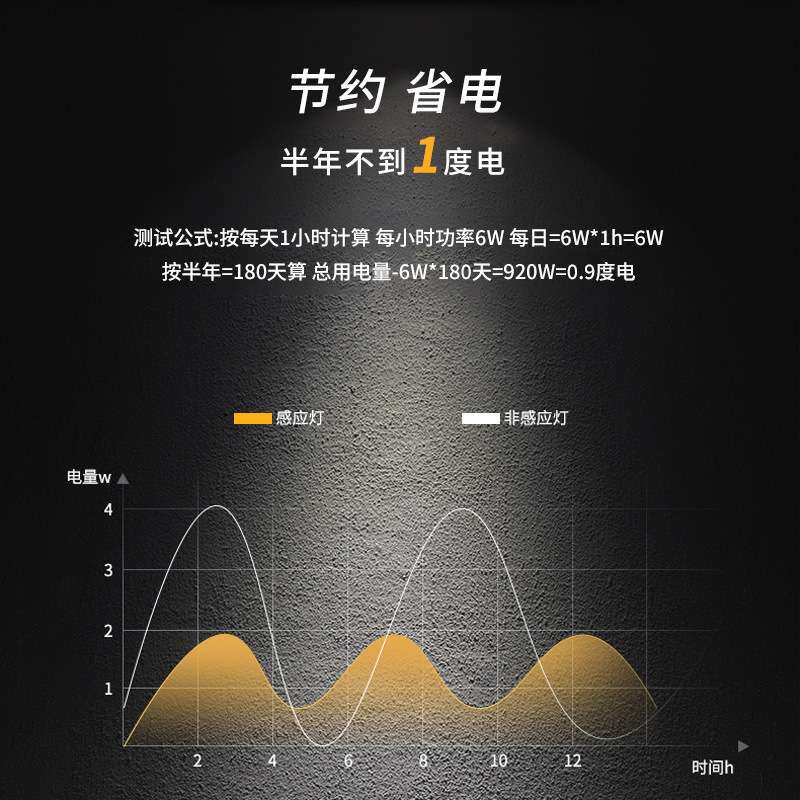 人体红外感应射灯led嵌入自动光感明装筒灯入户防眩过道玄关射灯