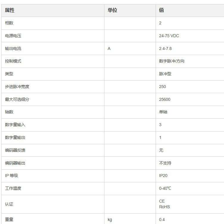 鸣志MOON'S SR系列两相脉冲型直流步进电机驱动器 SR8-Plus