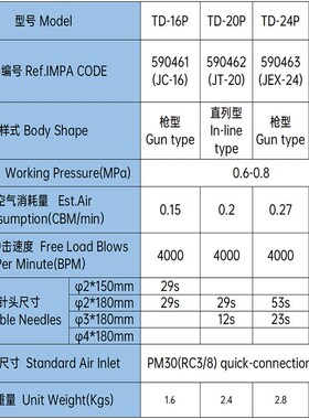 船用手握式气动除锈枪 TD-20P 590462 直列式除锈枪 省力