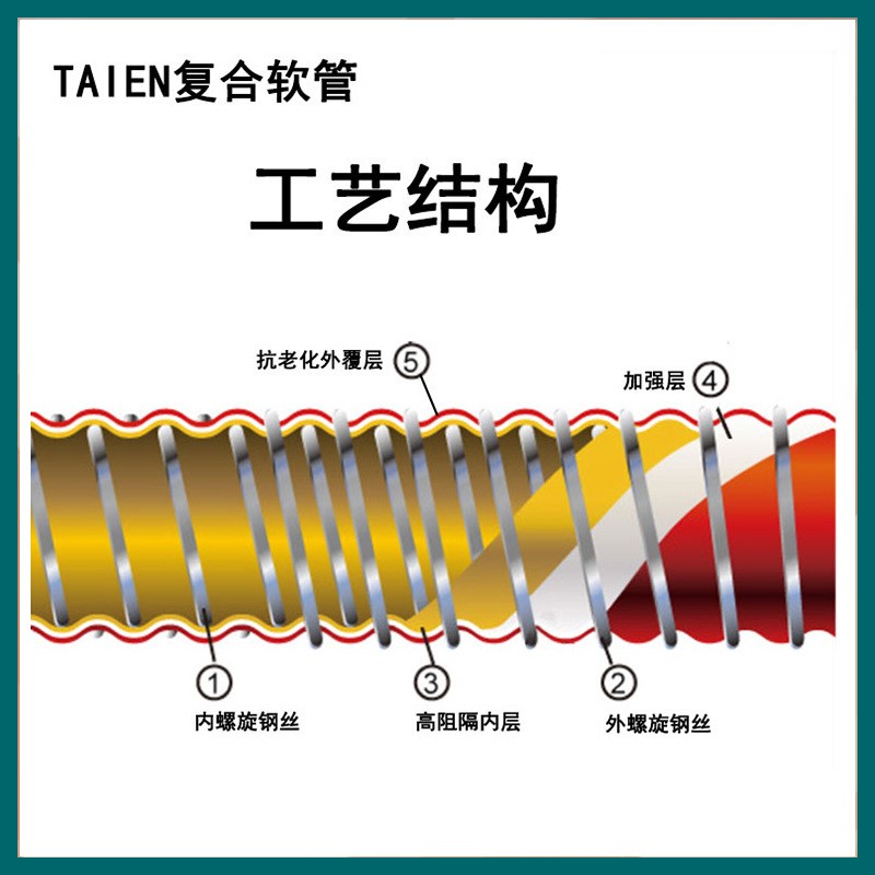 耐低温复合钢丝软管耐寒防冻不发硬高压防爆输油管LNGVLPG专用软