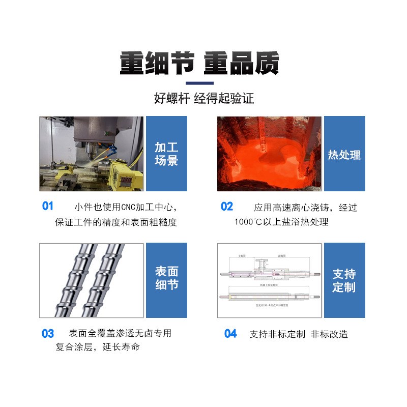 日钢机法兰双合金法兰注塑机定位法H兰配件前提射嘴氮化钢法兰