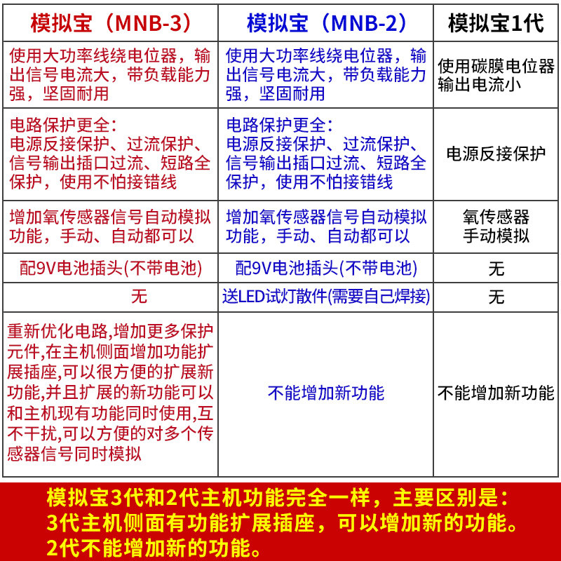 汽车传感器模拟器电压电阻氧传感器模拟宝 电脑板ECU维修检测仪