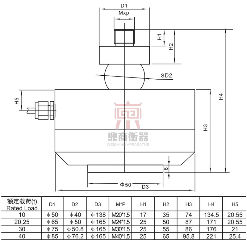 称重传感器/轮辐式传感器/LFS轴重仓储实验机10T\20T\30T\40T