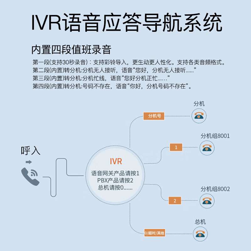 国威GW1000 程控电话交换机 酒店管理企业总机 话务管理 电话内线