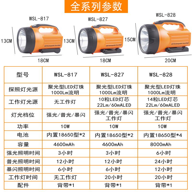 华升黑豹LED防爆手电筒10W强光充电加油站化工厂消防应急探照灯