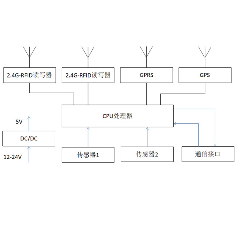 校园远距离考勤系统中的前端机用于家校通M校园门禁出入管理