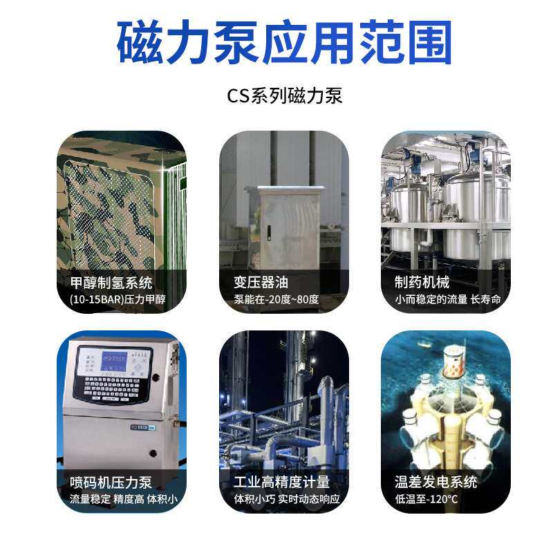 微型磁力驱动齿轮耐酸碱防氯离子腐蚀无泄漏高温高压高粘度磁力泵