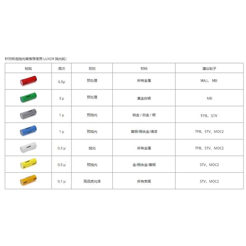 法国LUXOR梅拉德抛光布轮 STV系列6英寸宽15mm厚棉质抛光轮