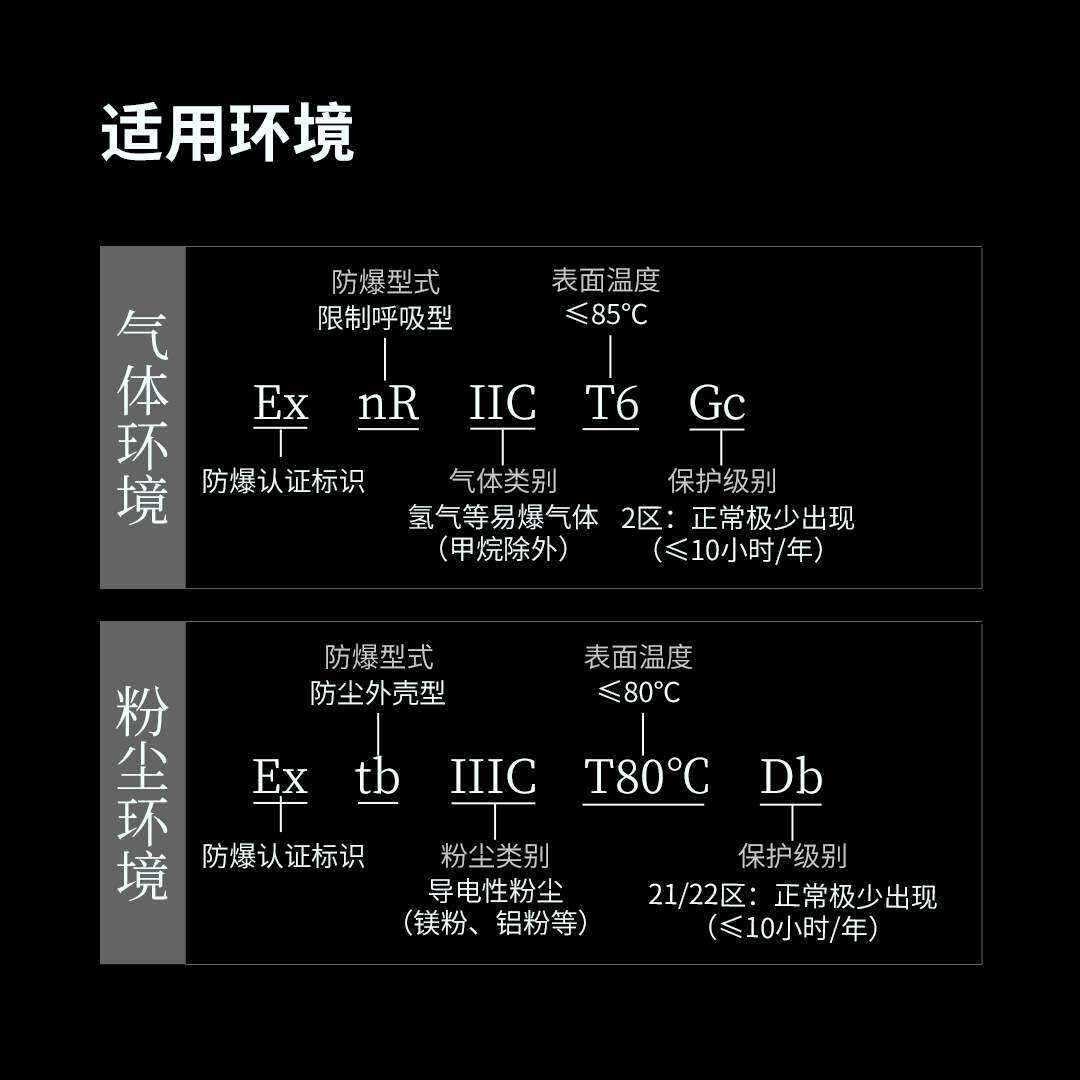 手动按钮 一键求助按钮 艾礼安ALA-EX防爆紧急按钮