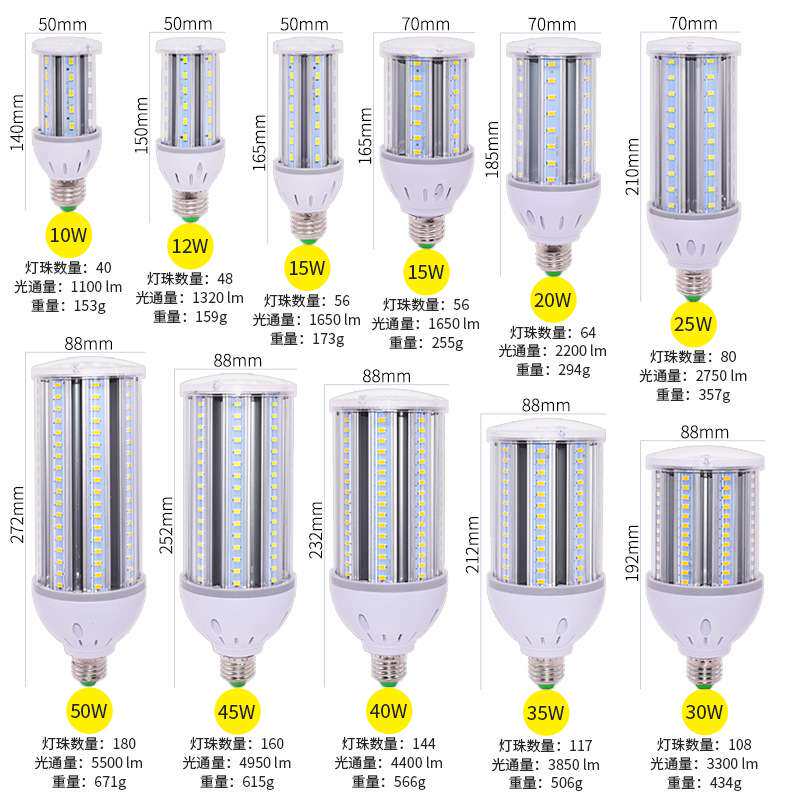 25w螺口高杆路灯照明宽压足瓦铝材玉米灯高PF庭院灯中华灯led灯泡