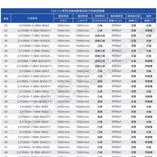 GSK广州数控11KW伺服主轴电机ZJY265A-11BM大功率大扭矩主轴电机
