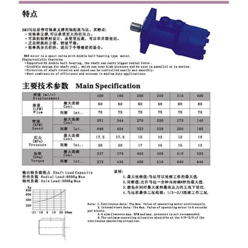 液压油马达BM3系列 大扭矩摆线马达 BM3-100/160/200/250/315/400