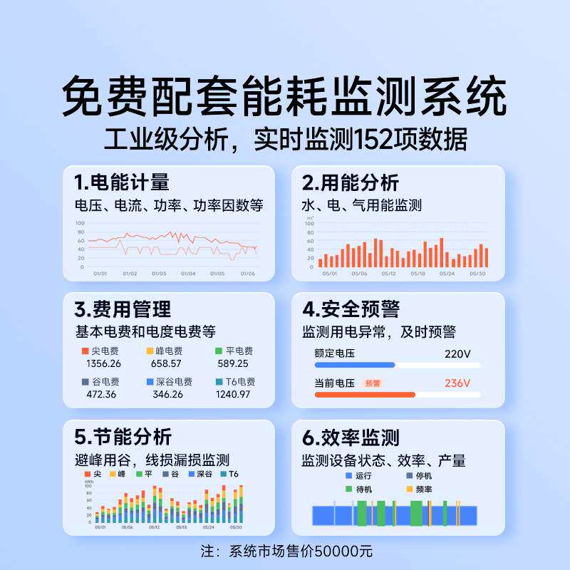 杭州华立三相多功能电力仪表0.5S级三相智能电表MODBUS规约HL624E
