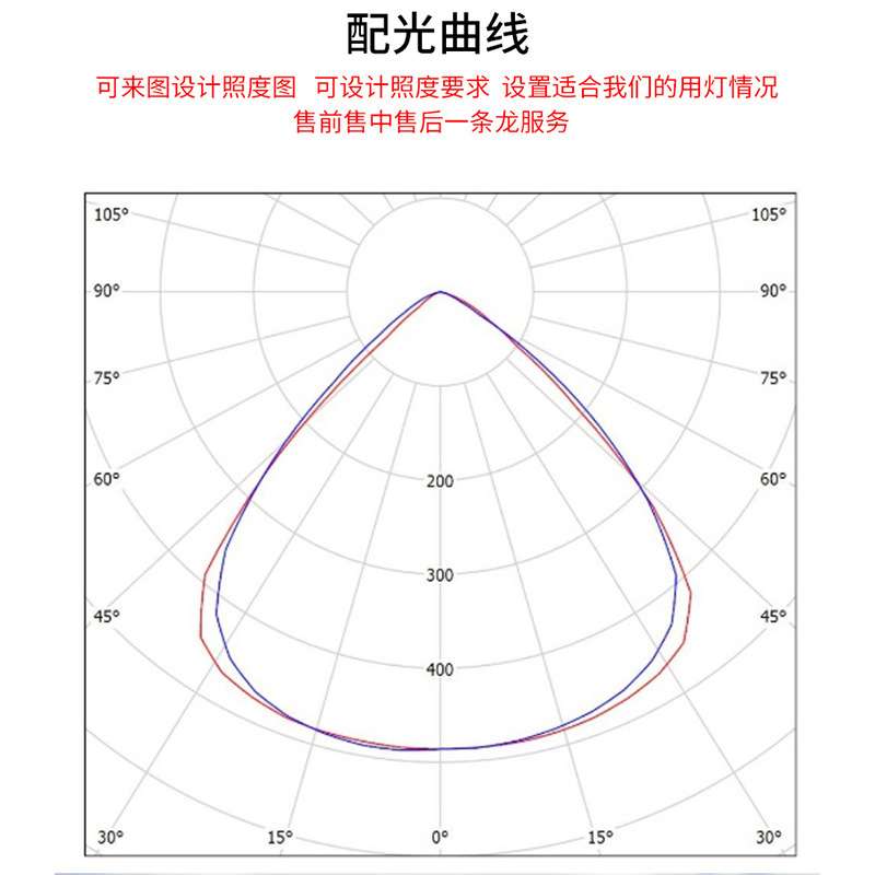 亚牌TG35C LED投光灯 60/120/240W户外挡水广告牌广场照明灯具