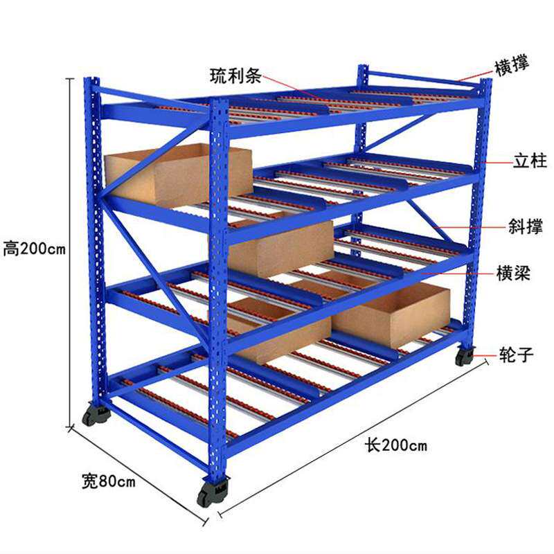 滚动式货物架流利条自滑分拣区电子厂车间流利式货架冷轧钢储物