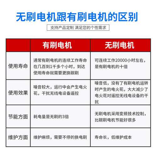 直流无刷电机 80BLF106-430 48V 220W 3000转 0.7N.m大扭矩马达