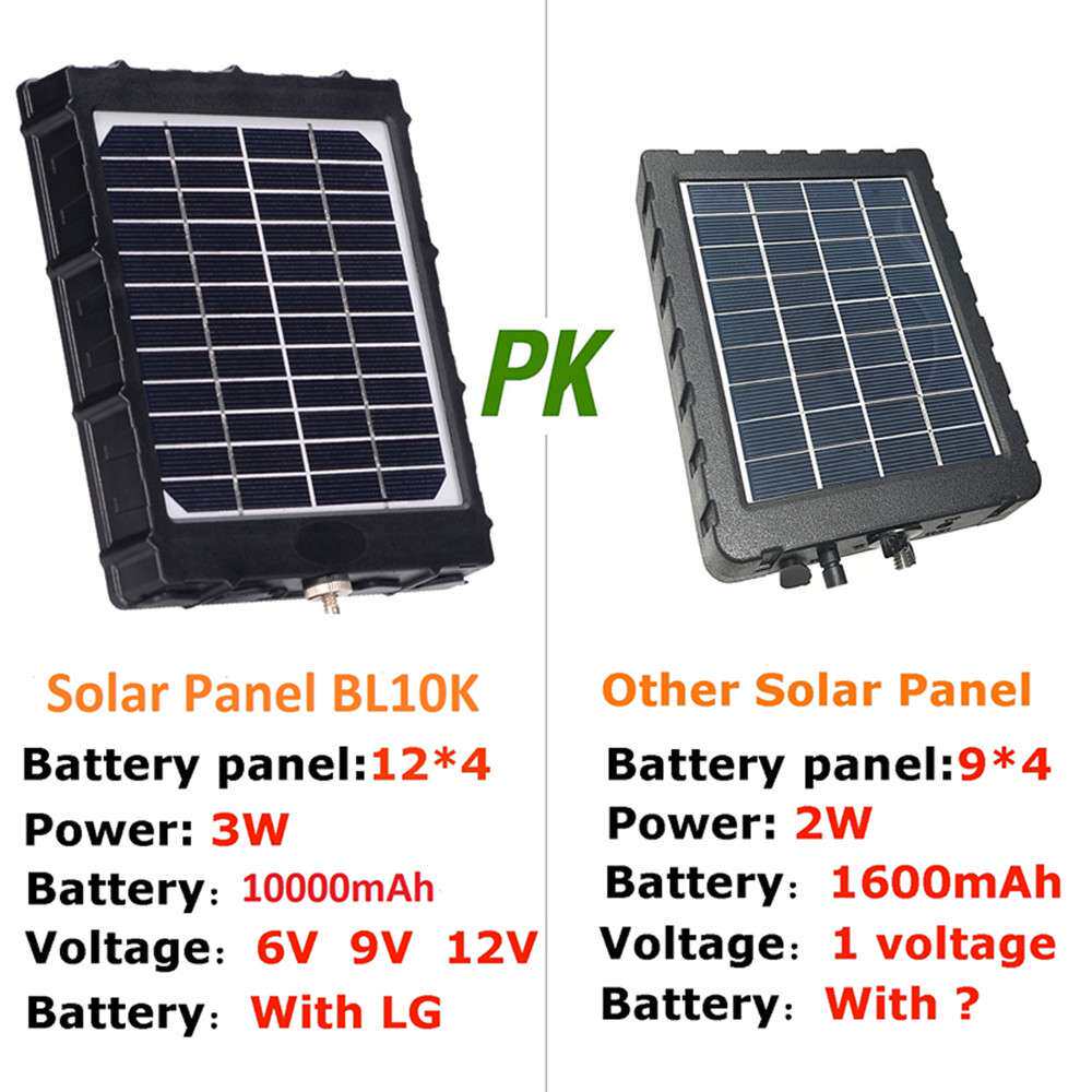 6v/9v/12v多电压输出小型储能系统太阳能发电器户外专用IP67防水