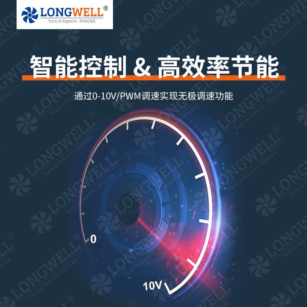朗伟 65mmDC双机三机系列 可调速0-10V PWM 低噪音直流贯流风机图片